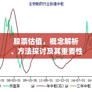 股票估值，概念解析、方法探讨及其重要性