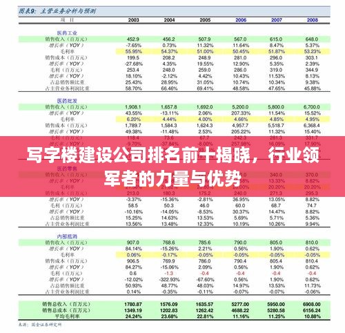 写字楼建设公司排名前十揭晓，行业领军者的力量与优势