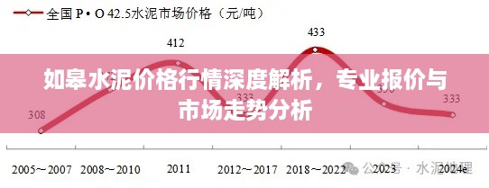 如皋水泥价格行情深度解析，专业报价与市场走势分析