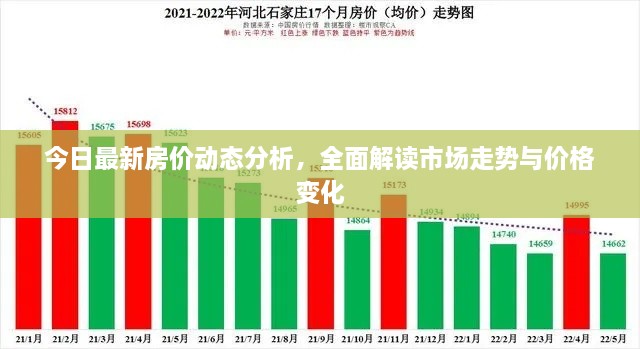 今日最新房价动态分析，全面解读市场走势与价格变化