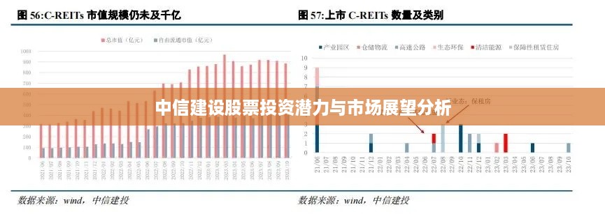 中信建设股票投资潜力与市场展望分析