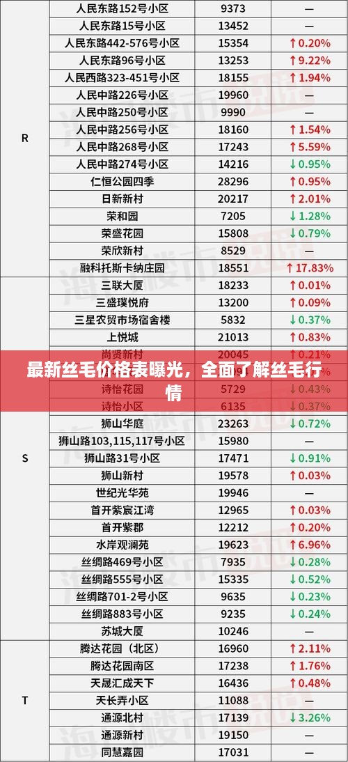 最新丝毛价格表曝光，全面了解丝毛行情