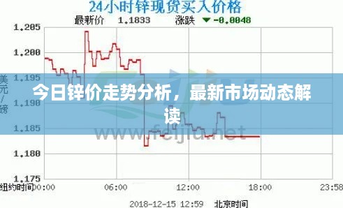 今日锌价走势分析，最新市场动态解读