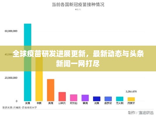 全球疫苗研发进展更新，最新动态与头条新闻一网打尽