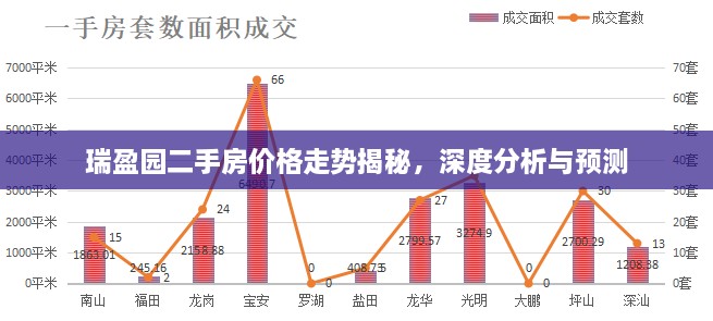 瑞盈园二手房价格走势揭秘，深度分析与预测