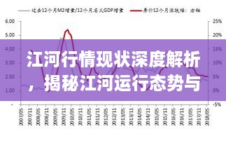 江河行情现状深度解析，揭秘江河运行态势与变化