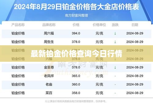 最新铂金价格查询今日行情