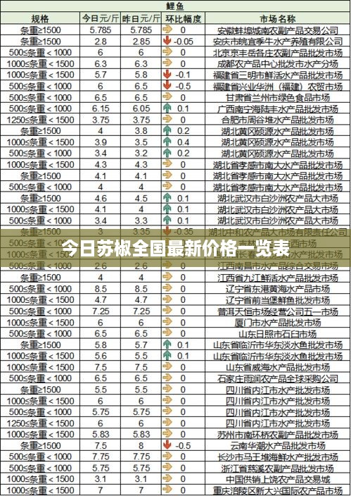 今日苏椒全国最新价格一览表