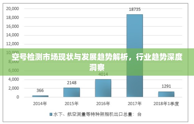 空号检测市场现状与发展趋势解析，行业趋势深度洞察