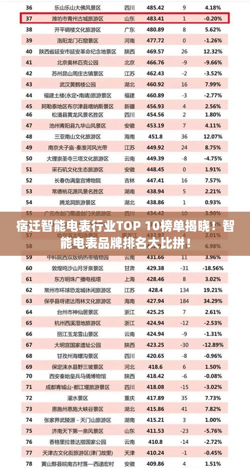 宿迁智能电表行业TOP 10榜单揭晓！智能电表品牌排名大比拼！