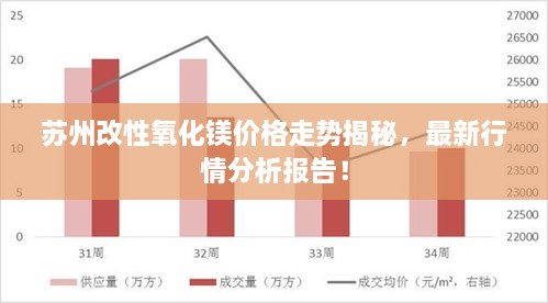 苏州改性氧化镁价格走势揭秘，最新行情分析报告！