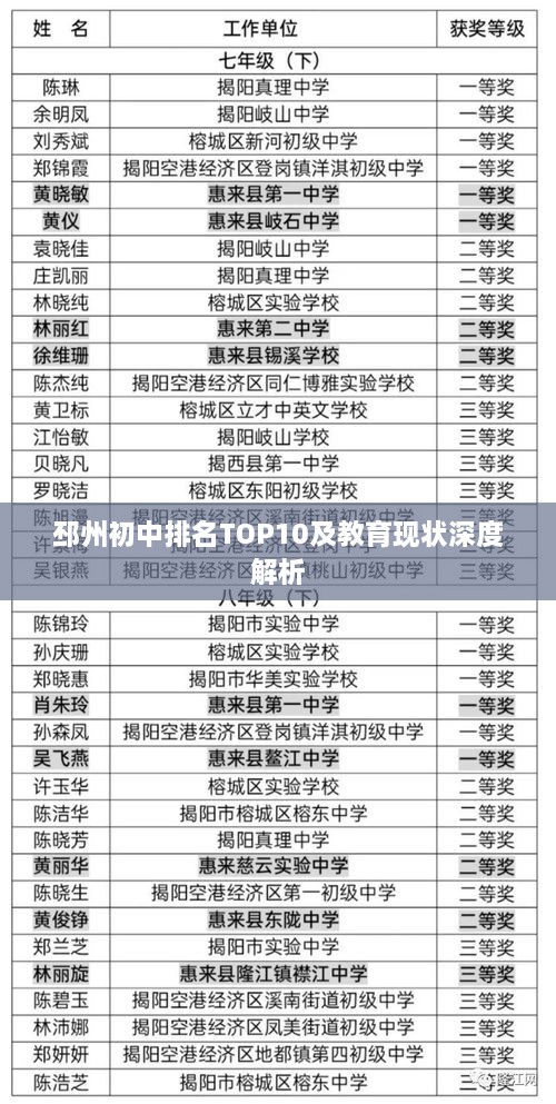 邳州初中排名TOP10及教育现状深度解析