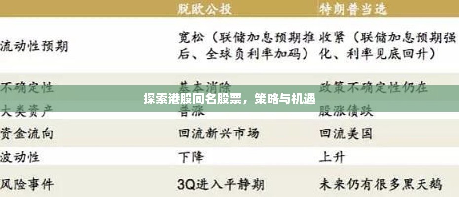 探索港股同名股票，策略与机遇