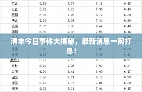 清丰今日事件大揭秘，最新消息一网打尽！