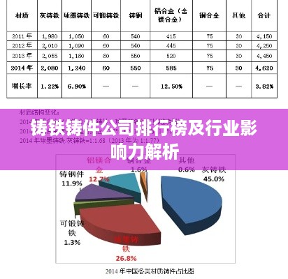 铸铁铸件公司排行榜及行业影响力解析