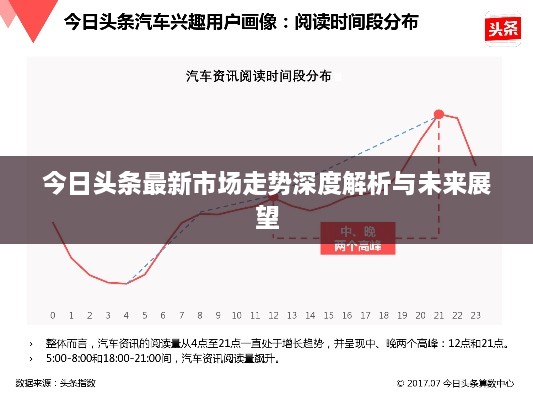 今日头条最新市场走势深度解析与未来展望