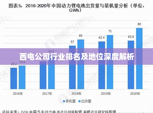 西电公司行业排名及地位深度解析