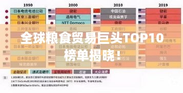 全球粮食贸易巨头TOP10榜单揭晓！