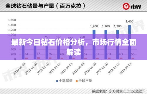 最新今日钻石价格分析，市场行情全面解读