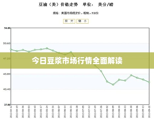 今日豆浆市场行情全面解读