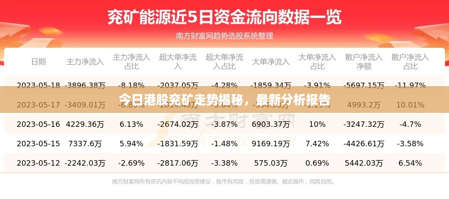 今日港股兖矿走势揭秘，最新分析报告