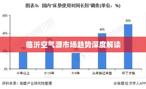 临沂空气源市场趋势深度解读