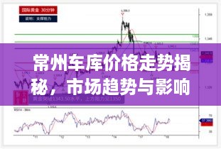 常州车库价格走势揭秘，市场趋势与影响因素深度解析