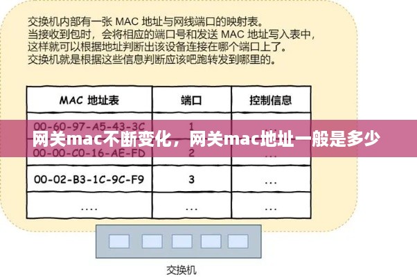 网关mac不断变化，网关mac地址一般是多少 