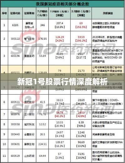 新冠1号股票行情深度解析