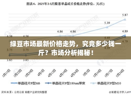 绿豆市场最新价格走势，究竟多少钱一斤？市场分析揭秘！