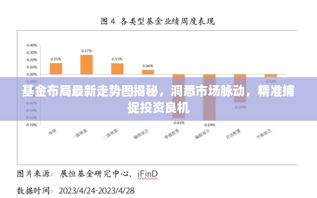 基金布局最新走势图揭秘，洞悉市场脉动，精准捕捉投资良机