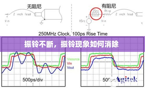 振铃不断，振铃现象如何消除 