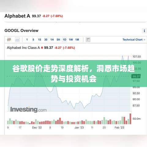 谷歌股价走势深度解析，洞悉市场趋势与投资机会