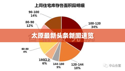 太原最新头条新闻速览