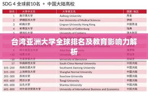 台湾亚洲大学全球排名及教育影响力解析