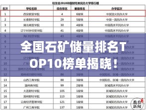 全国石矿储量排名TOP10榜单揭晓！