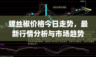 螺丝椒价格今日走势，最新行情分析与市场趋势解读