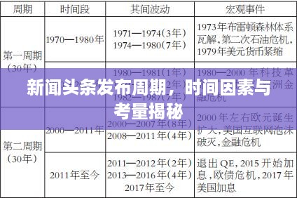 新闻头条发布周期，时间因素与考量揭秘