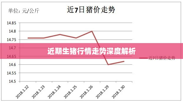 近期生猪行情走势深度解析