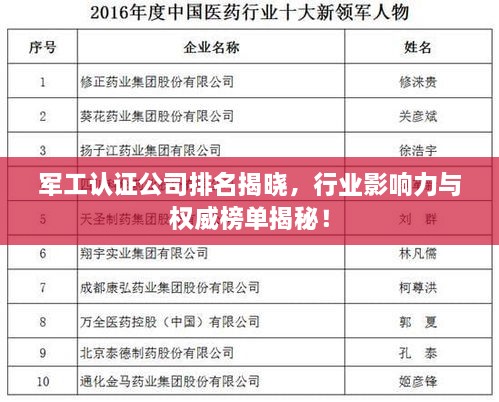 军工认证公司排名揭晓，行业影响力与权威榜单揭秘！