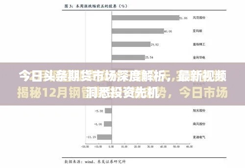 今日头条期货市场深度解析，最新视频洞悉投资先机