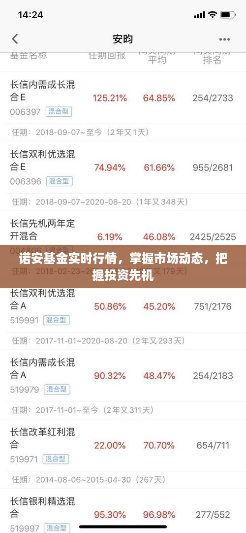 诺安基金实时行情，掌握市场动态，把握投资先机
