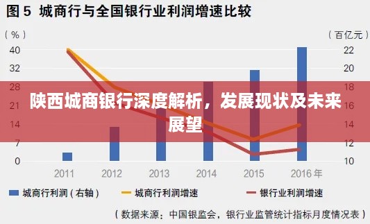 陕西城商银行深度解析，发展现状及未来展望