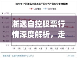 浙远自控股票行情深度解析，走势、数据与预测