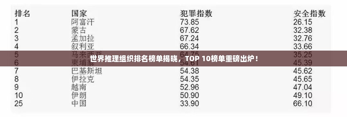 世界推理组织排名榜单揭晓，TOP 10榜单重磅出炉！