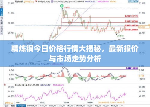 精炼铜今日价格行情大揭秘，最新报价与市场走势分析