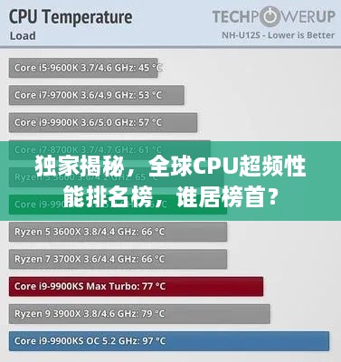 独家揭秘，全球CPU超频性能排名榜，谁居榜首？