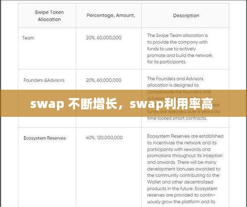 swap 不断增长，swap利用率高 