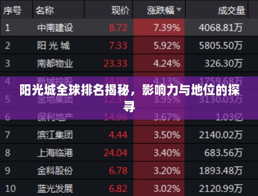 阳光城全球排名揭秘，影响力与地位的探寻