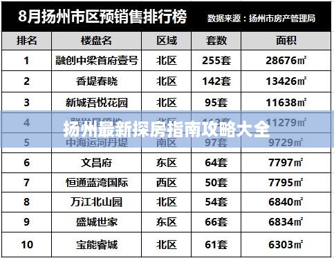 扬州最新探房指南攻略大全